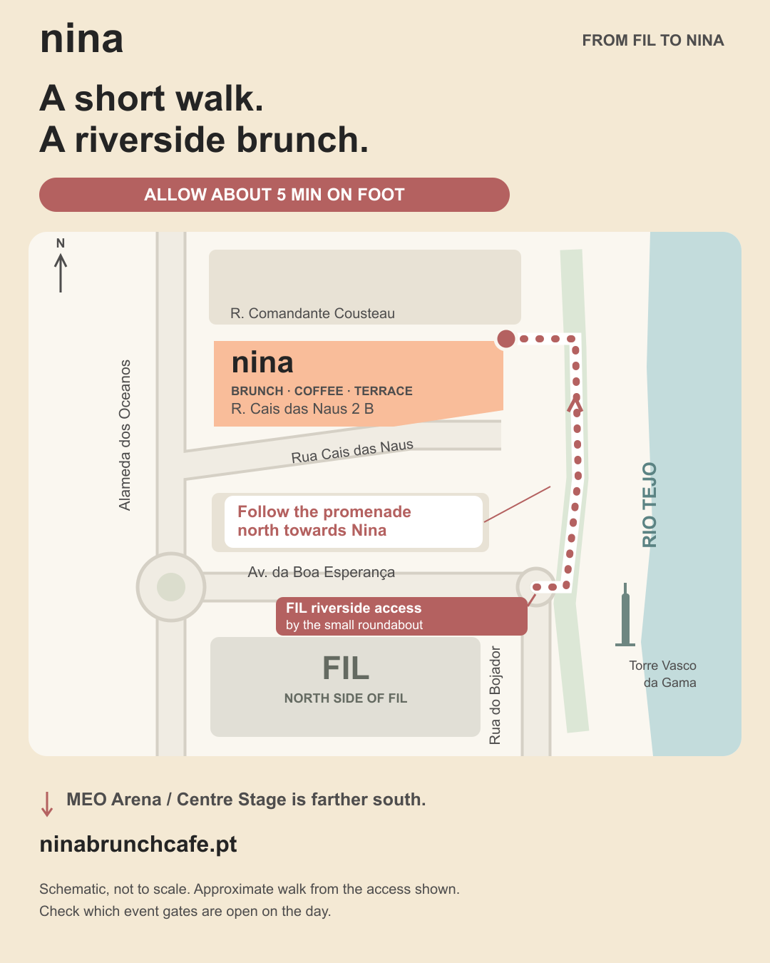 Schematic walking map from FIL riverside access beside Torre Vasco da Gama north along the promenade to Nina